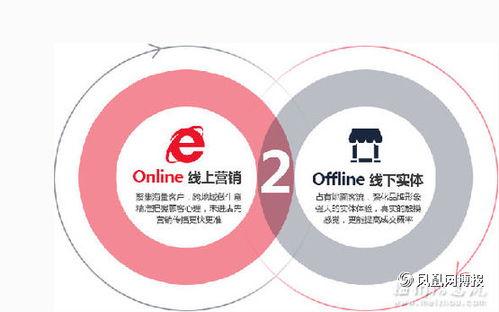 互聯網(wang)浪(lang)潮下(xia)的(de)逆襲(xi) 傳(chuan)統(tong)配(pei)件店如(ru)何(he)借(jie)力(li)信(xin)息服(fu)務(wu)重塑(su)競爭力